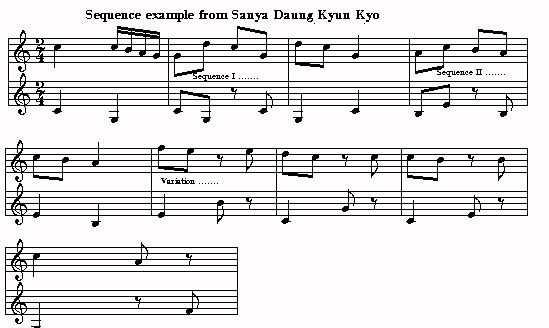 Sequence Example