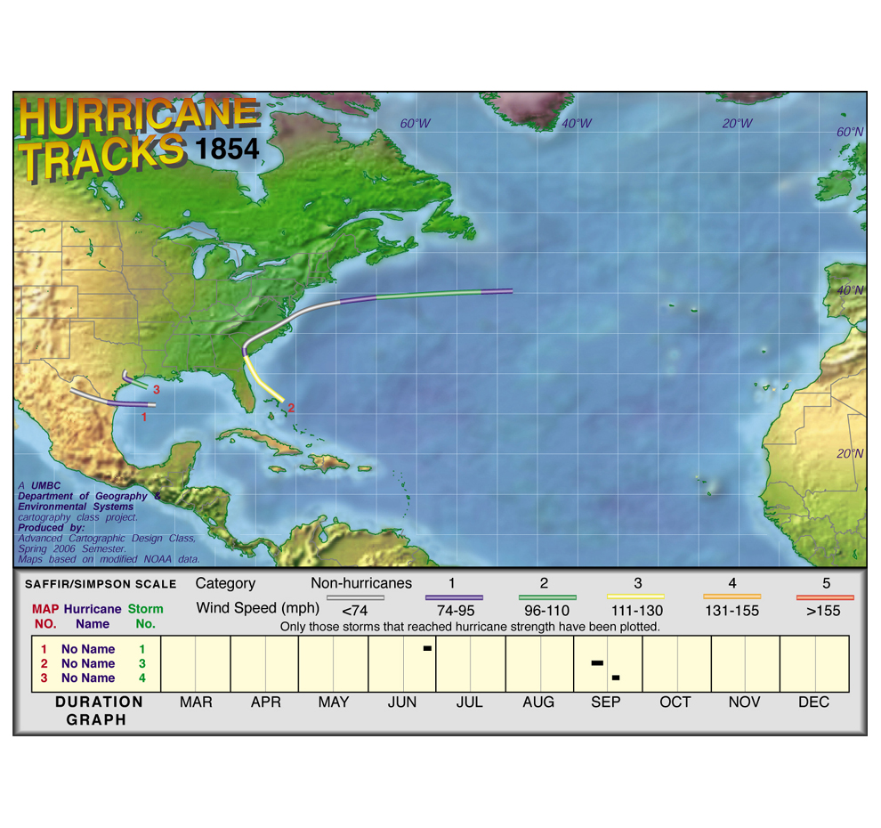 1854 Hurricane Tracks