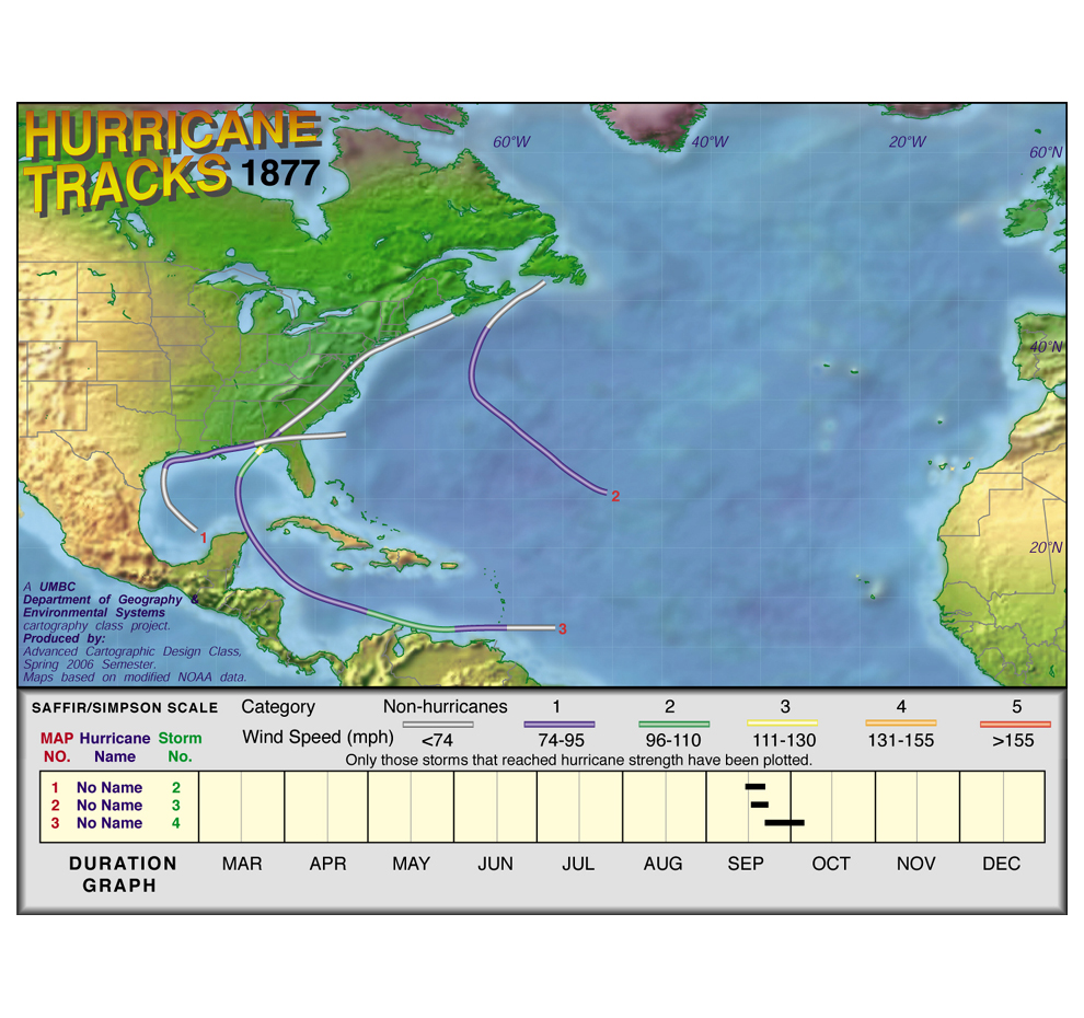 1877 Hurricane Tracks