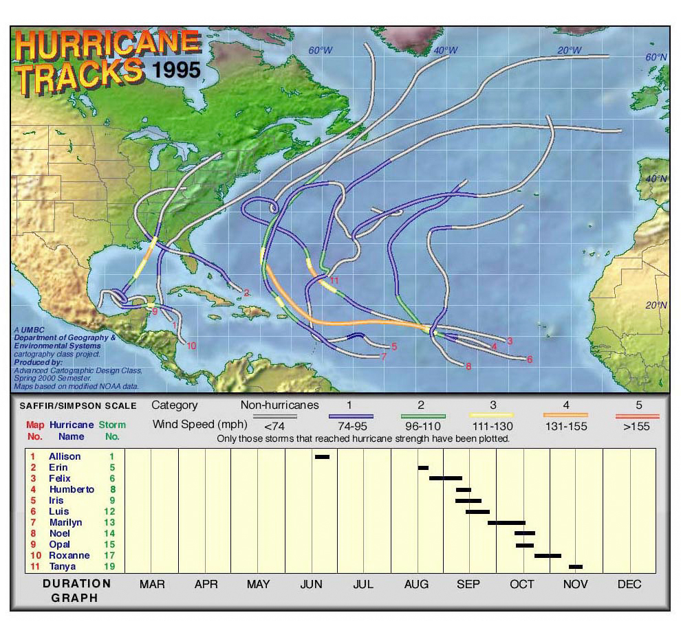 1995 Hurricane Tracks