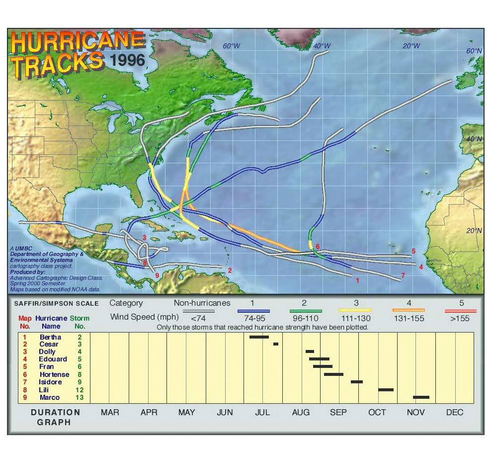 1996 Hurricane Tracks