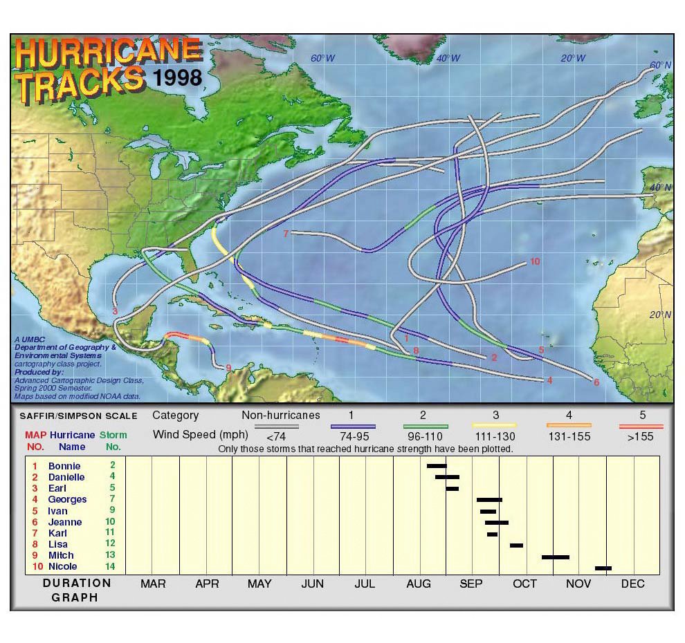 1998 Hurricane Tracks