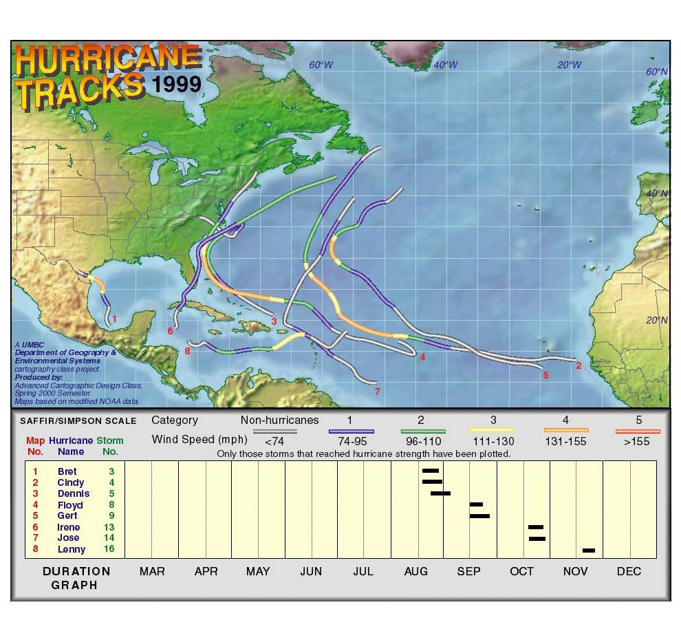 1999 Hurricane Tracks